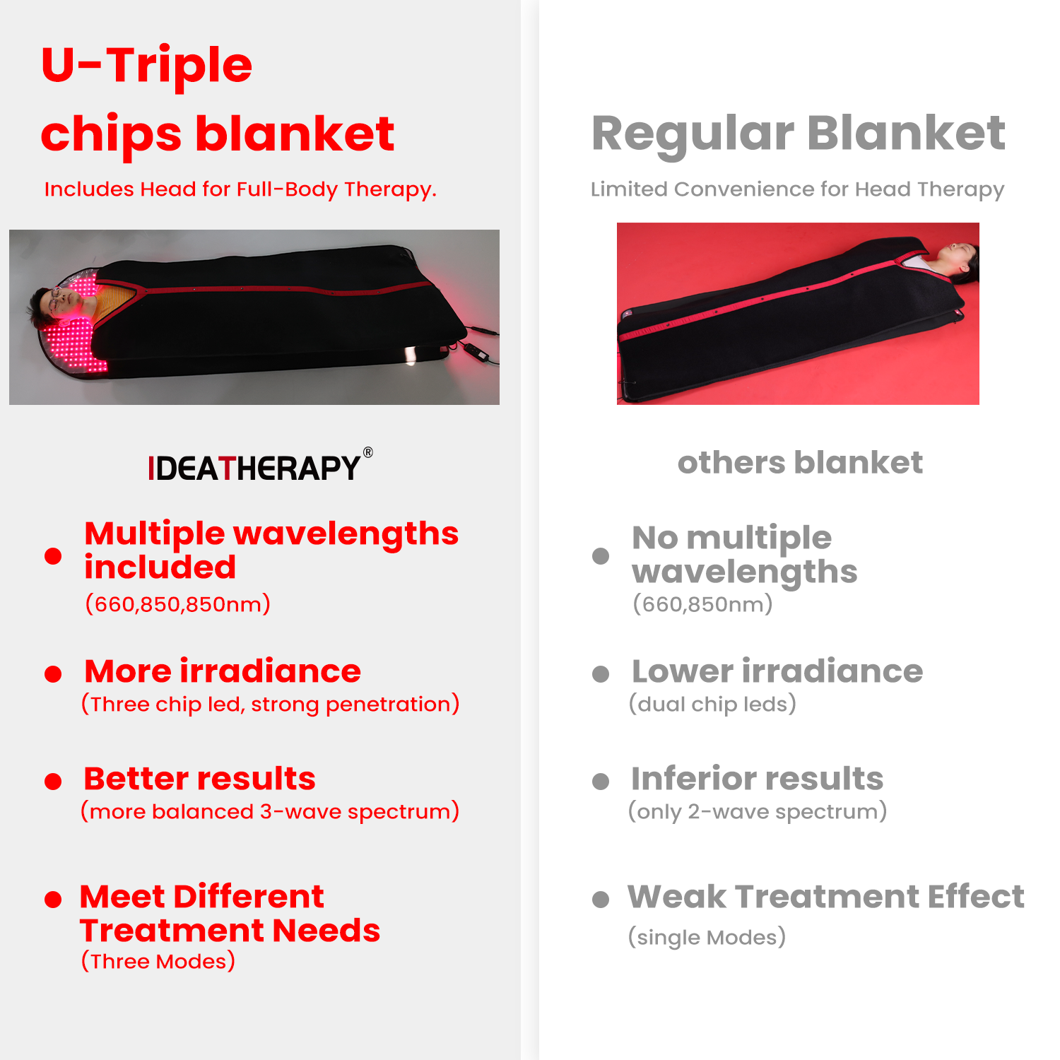 Sauna Blanket Infrared - GOOD IDEATHERAPY Sauna Nahinfrarot-Therapie LED-Licht Schlafsack