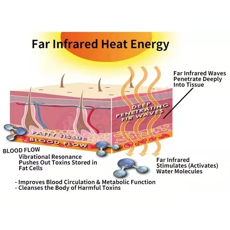 Sauna Blanket Infrared - 2026 3-in-1-Pressotherapie-Infrarot-Lymphdrainage-Massagegerät mit Körpermassage-Saunadecke 2025 T21