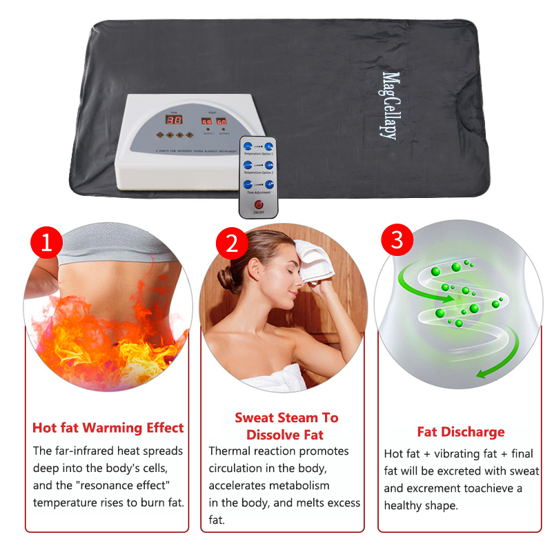 Säurelindernde Decke, Massage, – Sauna Blanket Infrared Bewertung und Preis