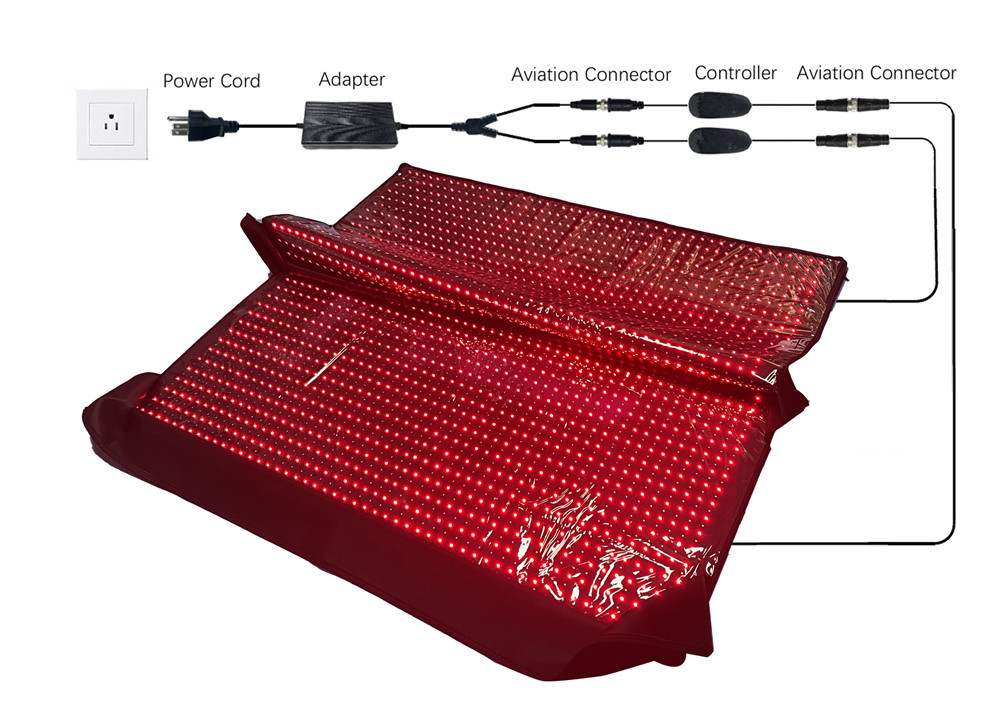 Rotlichttherapie-Tasche für Be – Sauna Blanket Infrared Bewertung und Preis